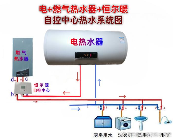 电热水器安装管路图图片