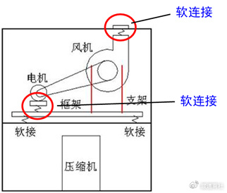 水冷柜机的安装参考|机组|减振器|冷却塔_新浪新闻