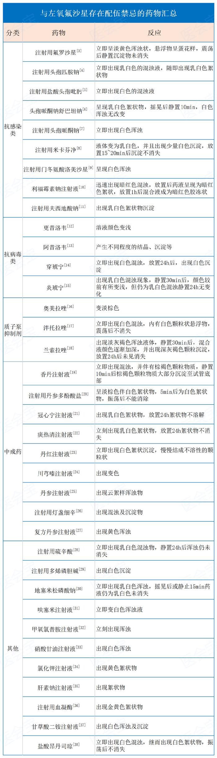 左氧  呋塞米静推差点出大事?配伍禁忌你不可不知!|左氧氟沙星|呋塞米