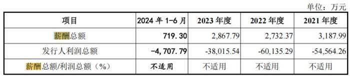 一点资讯号：香港2023年免费公开资料大全-百奥赛图IPO：连年巨亏 10位高管薪酬合超2145万 还要2.5亿募资补流  第3张