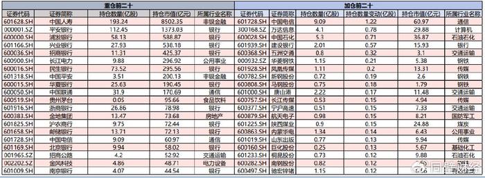 热点解读-无风险利率加速下行，利于权益估值重估和红利表现  第11张