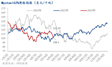 mysteel解读:短期铁矿石价格"探底"还是"触底"?