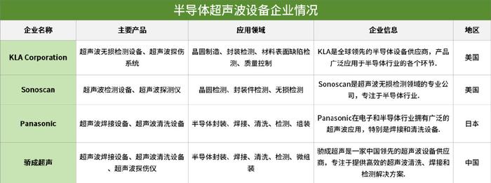 国产半导体设备新动向，离子注入等迎新局