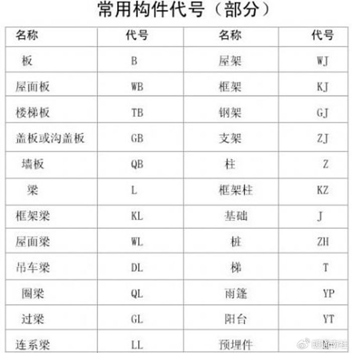 钢筋种类级别及符号大全
