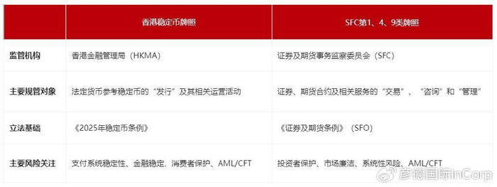 香港稳定币牌照来了！对1、4、9号牌照有哪些影响？