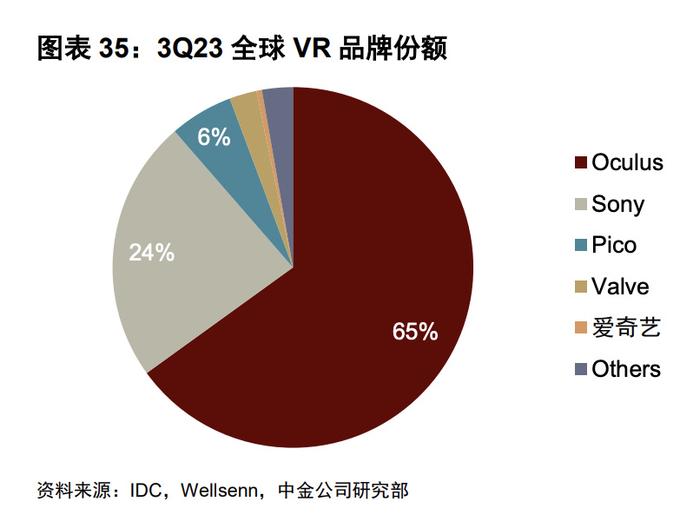 虚拟现实技术的缺点包括_虚拟现实技术面临的问题和挑战
