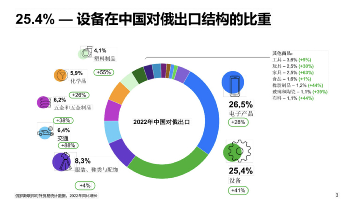 2024年中俄贸易概念研究报告|俄罗斯|对外贸易|商品|关税|欧洲旅行_新浪新闻