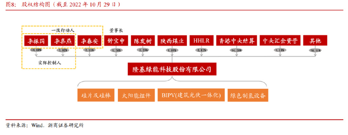 隆基绿能研究报告：一体化龙头乘风破浪，深耕技术打造长期优势__财经头条