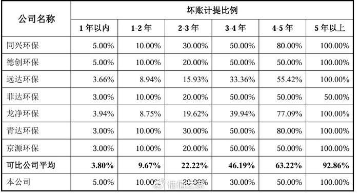 锐思环保北交所IPO：业绩质量不足，信披数据真实性和准确性均存疑