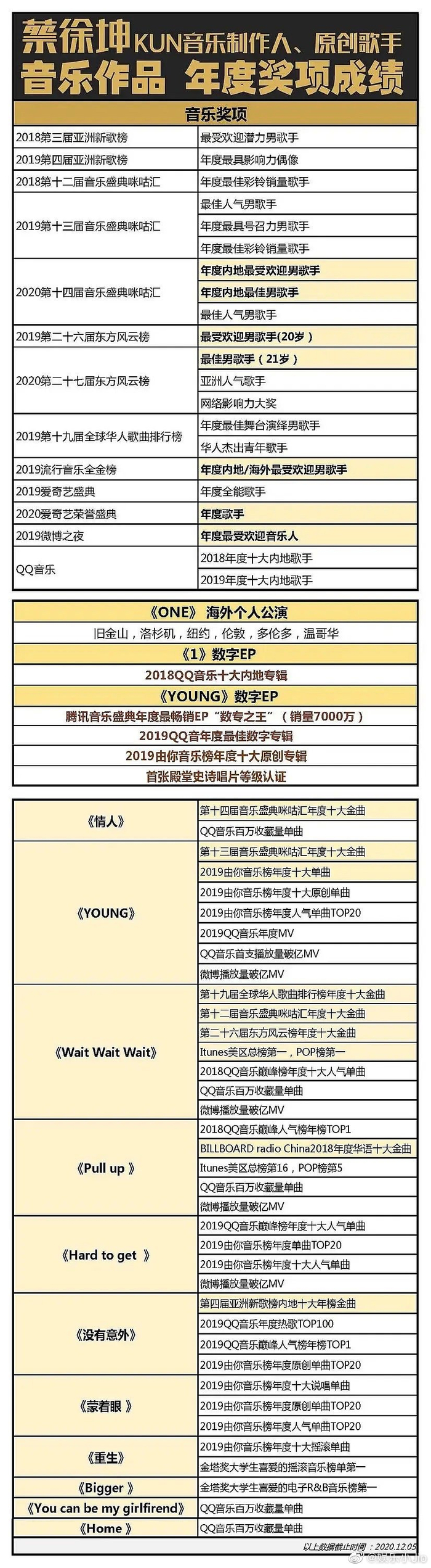 蔡徐坤：阿里巴巴和腾讯都认可的商业价值第一人！_财经头条