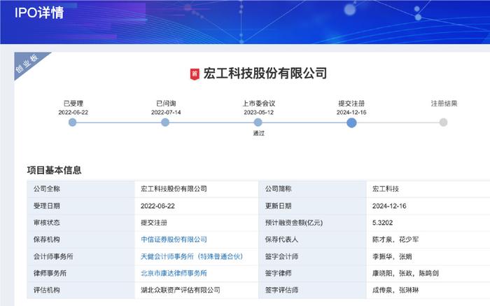 宏工科技提交注册：特别风险提示触目惊心，2024 年预计滑坡 27.55%
