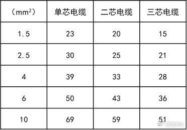 最新铜线电流对照表图片