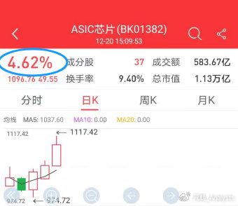 A股的“博通”？博通国内唯一总代理+国内唯一掌握ASIC技术超级黑马