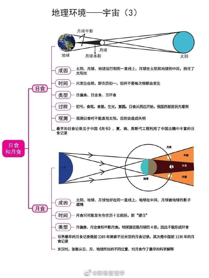 月球思维导图小学生图片