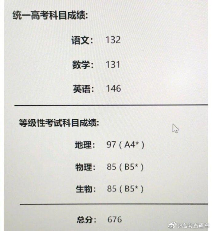 高考高分成绩单!赶紧沾沾学霸的成绩!