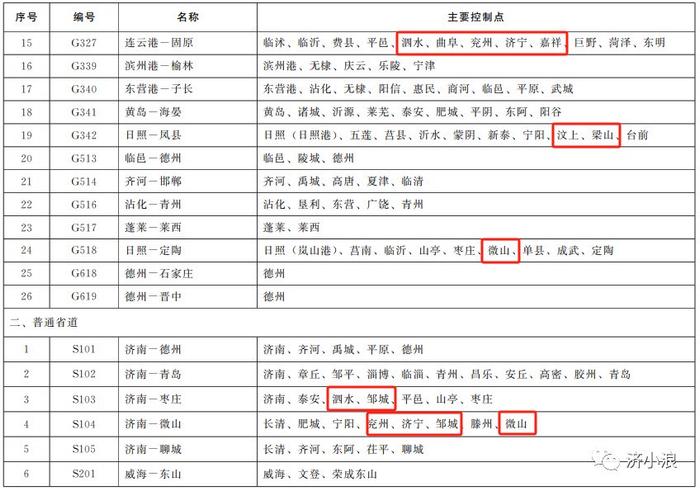 山東省普通國省道佈局規劃示意圖山東省普速鐵路網路線佈局方案山東省