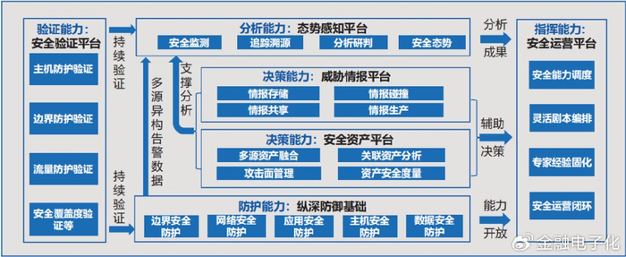 互联网金融风险防范体系深度分析