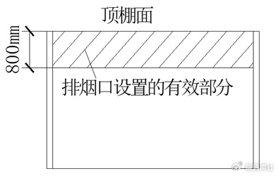 防火分隔设施基础知识汇总|防火|防火门|防火阀_新浪新闻
