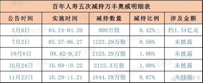 2024年险资一手举牌，一手出货，风格切换向股市要利润 | 年度盘点①