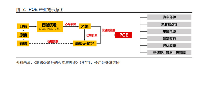POE行业研究:新能源引领增长,国产化破局可期__财经头条