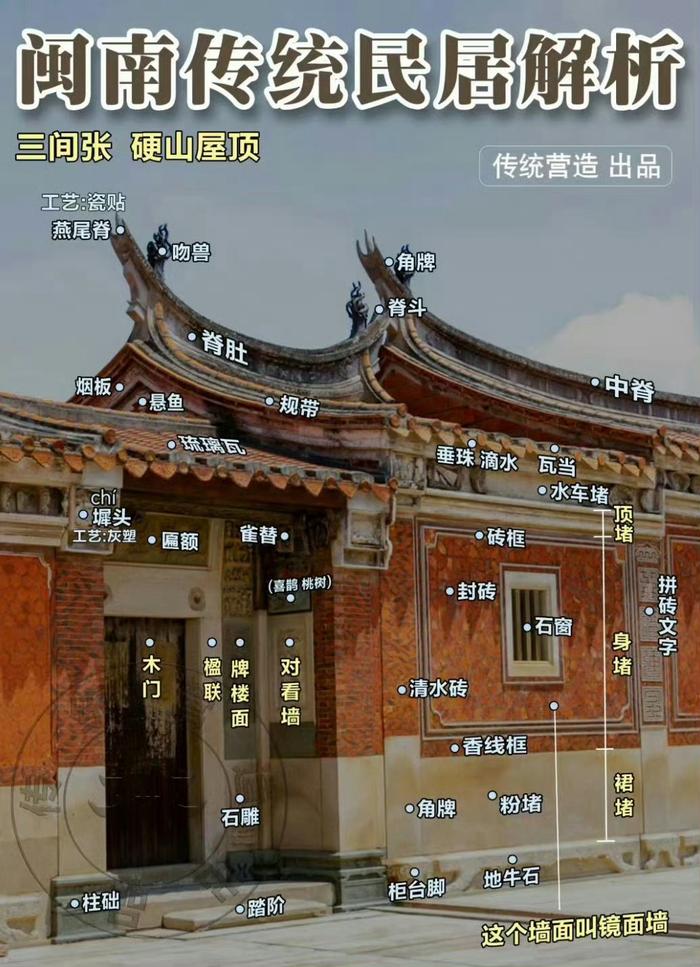 古建八大作详细讲解图片