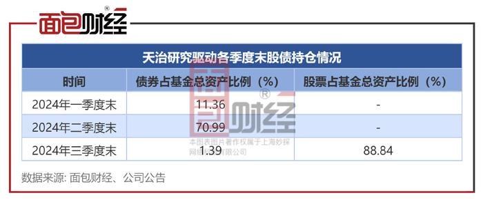 总经理管理产品一个赚25%、一个亏19%：天治基金不公平对待持有人？ 