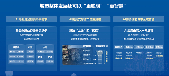 昇腾AI使能“城市智能中枢”，智慧城市实现“AI自由”__财经头条__新浪财经