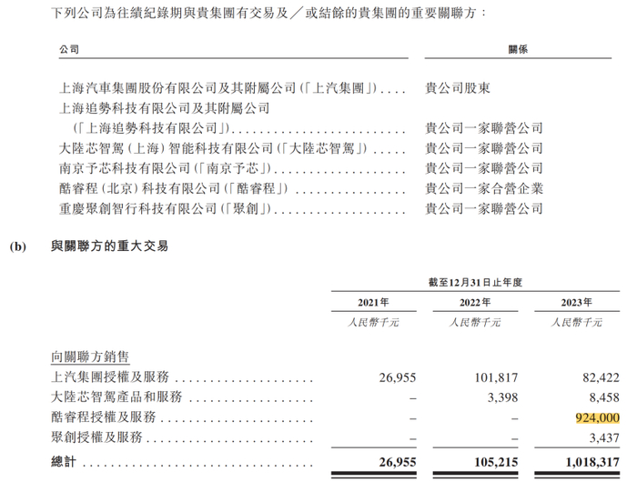 三年累亏175亿,地平线艰难突围|大众汽车|供应商|酷睿_新浪新闻