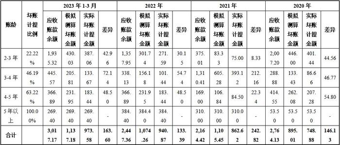 锐思环保北交所IPO：业绩质量不足，信披数据真实性和准确性均存疑