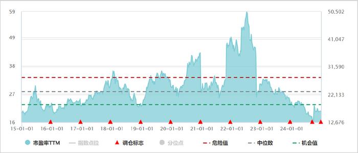 一点资讯号：澳门资料免费大全-2025年，红利股爆发力最强的两条主线  第5张