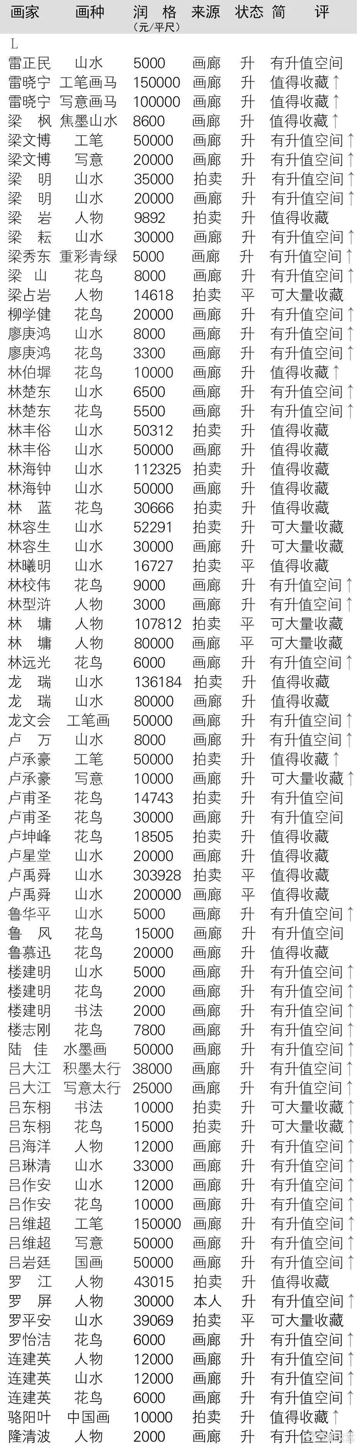 【画家润格 姓氏l】2024年当代书画家润格|画家|书画家|拍品_新浪新闻