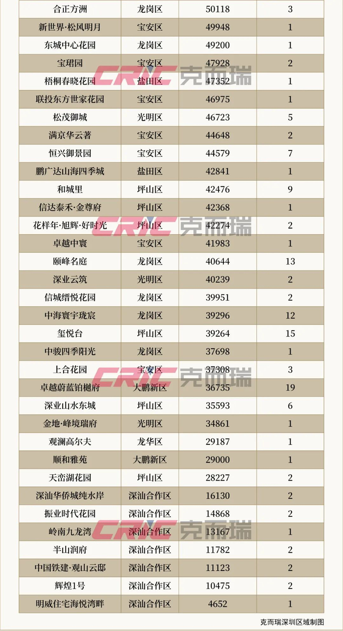 8月深圳房价地图!这7大板块均价高达10万+/㎡|深圳市|深圳楼市|广东省|网签|公寓_新浪新闻