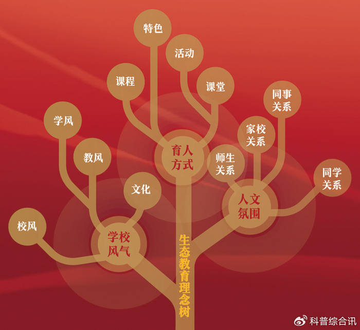 中期考核全省第一育才中学是如何做到的