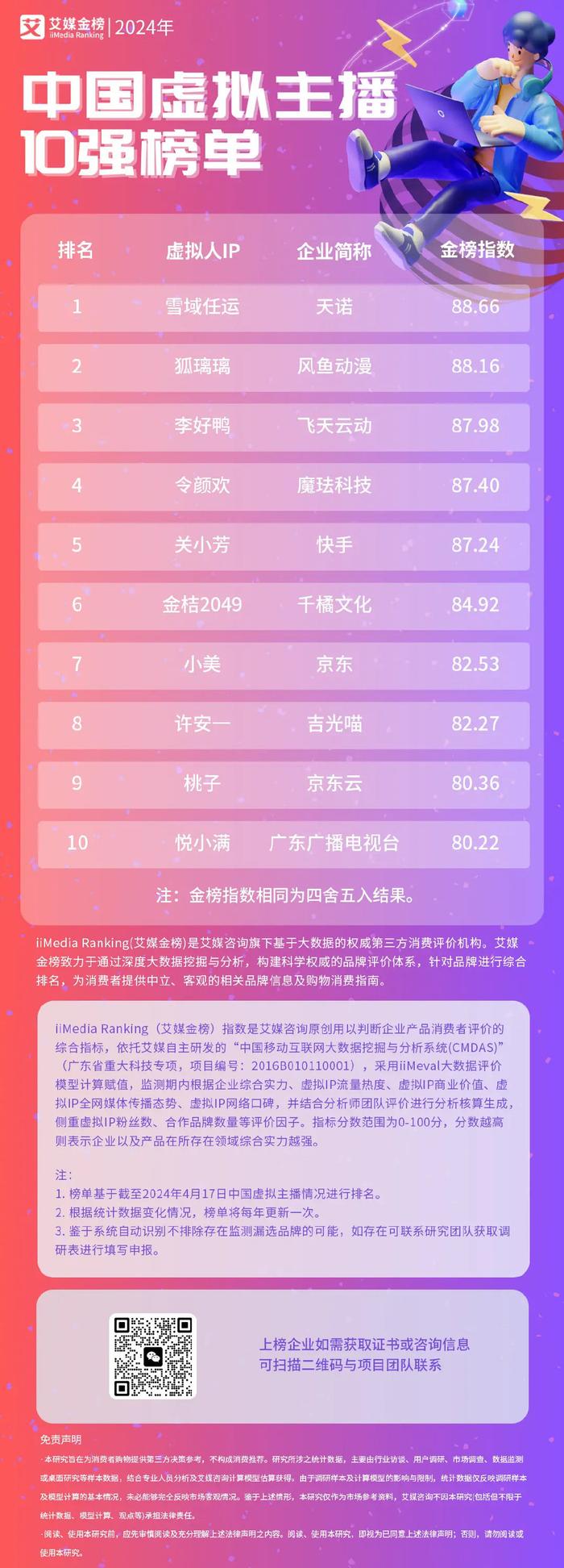 网络主播排行榜_2023年网络主播净收入50强:小杨哥、辛巴、李佳琦断崖领先董宇辉...(2)