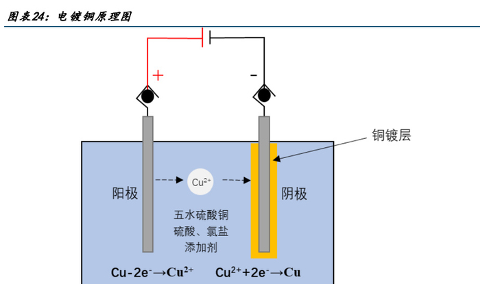 塑胶件表面处理技术 塑料件设计注意事项