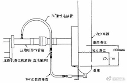 拆换油过滤器步骤:断开压缩机的电源→接压力表,回收制冷剂→移去油
