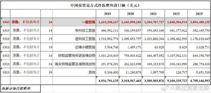 中美|进口额|冷冻鱼_新浪新闻