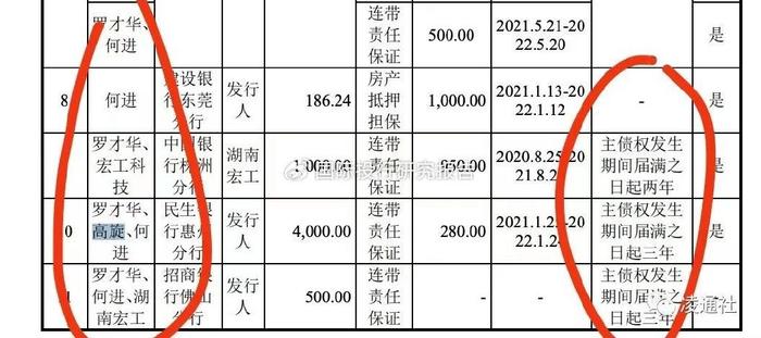 宏工科技提交注册：特别风险提示触目惊心，2024 年预计滑坡 27.55%  第15张