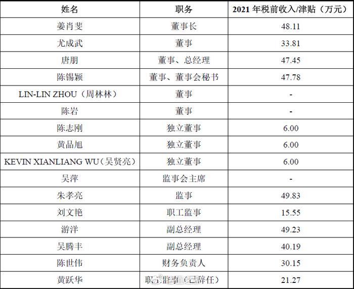 浙江华远IPO：49项财务数据规律性变化揭示报表整体可靠性存疑  第17张