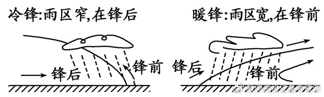 【高频考点】地理知识点：锋面系统|天气|小编|湿度|温度|气团_新浪新闻