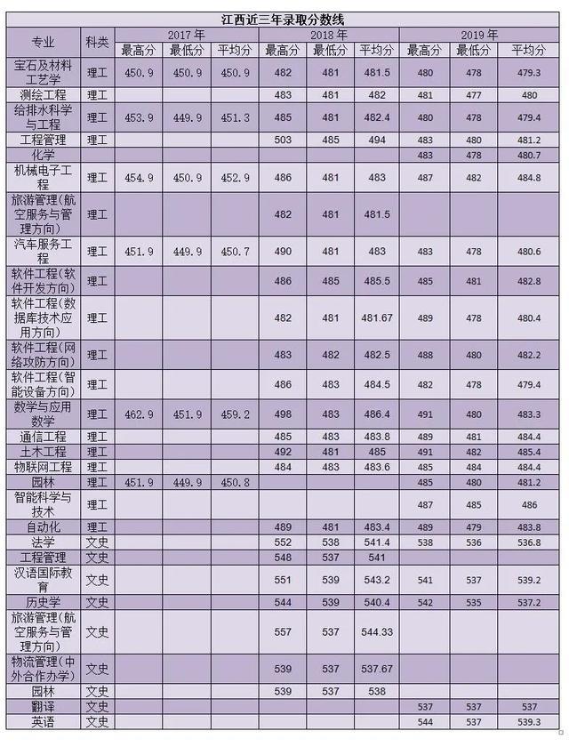 南阳师范学院2020年外省招生计划及报考指南