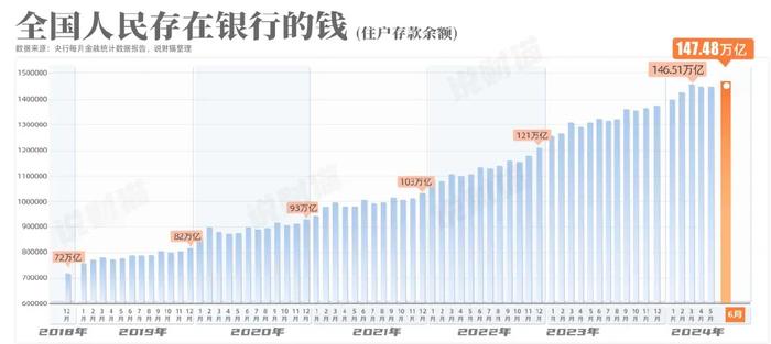 历史性的一刻，存款利率全面降到“1”字头，准备进入“零利率”时代