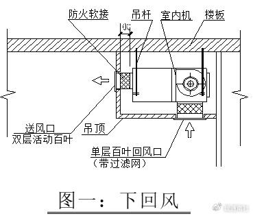 小型风管机简介及噪音处理