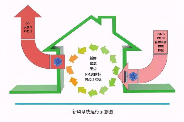 福建新风机系统(新风机组厂家哪家好)