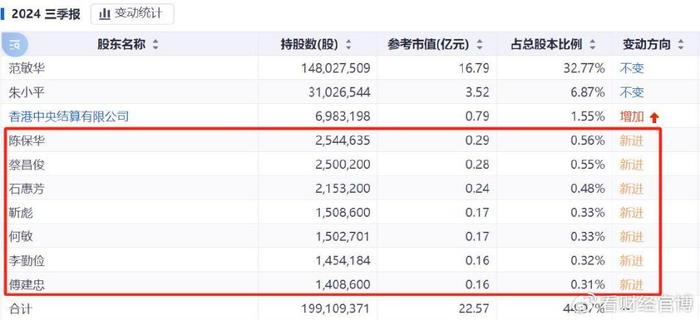 暴跌87%！普利制药，崩了！