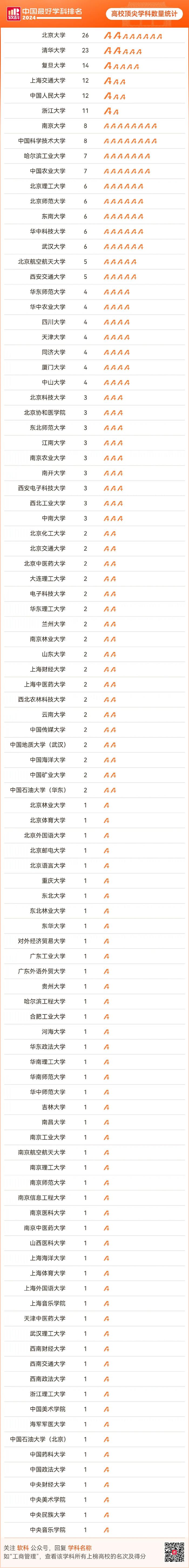 软科大学排名(什么叫软科大学排名)
