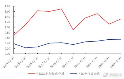 热点解读-无风险利率加速下行，利于权益估值重估和红利表现