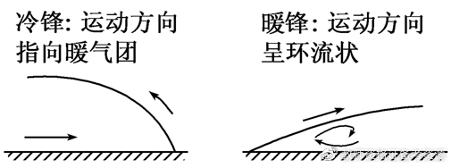 【高频考点】地理知识点：锋面系统|天气|小编|湿度|温度|气团_新浪新闻