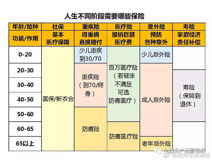 2023年健康险行业动态：打造您的坚强防线