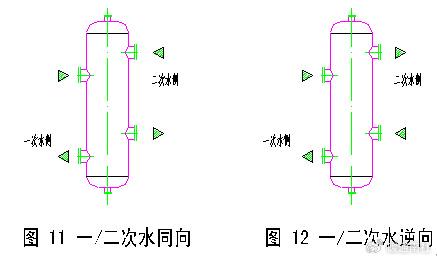 連通器和混水器及其在一二次水系統中的合理應用